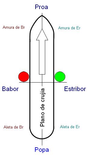 babor wikipedia